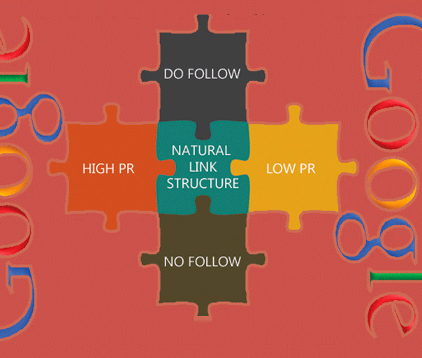Campagne de Netlinking SEO